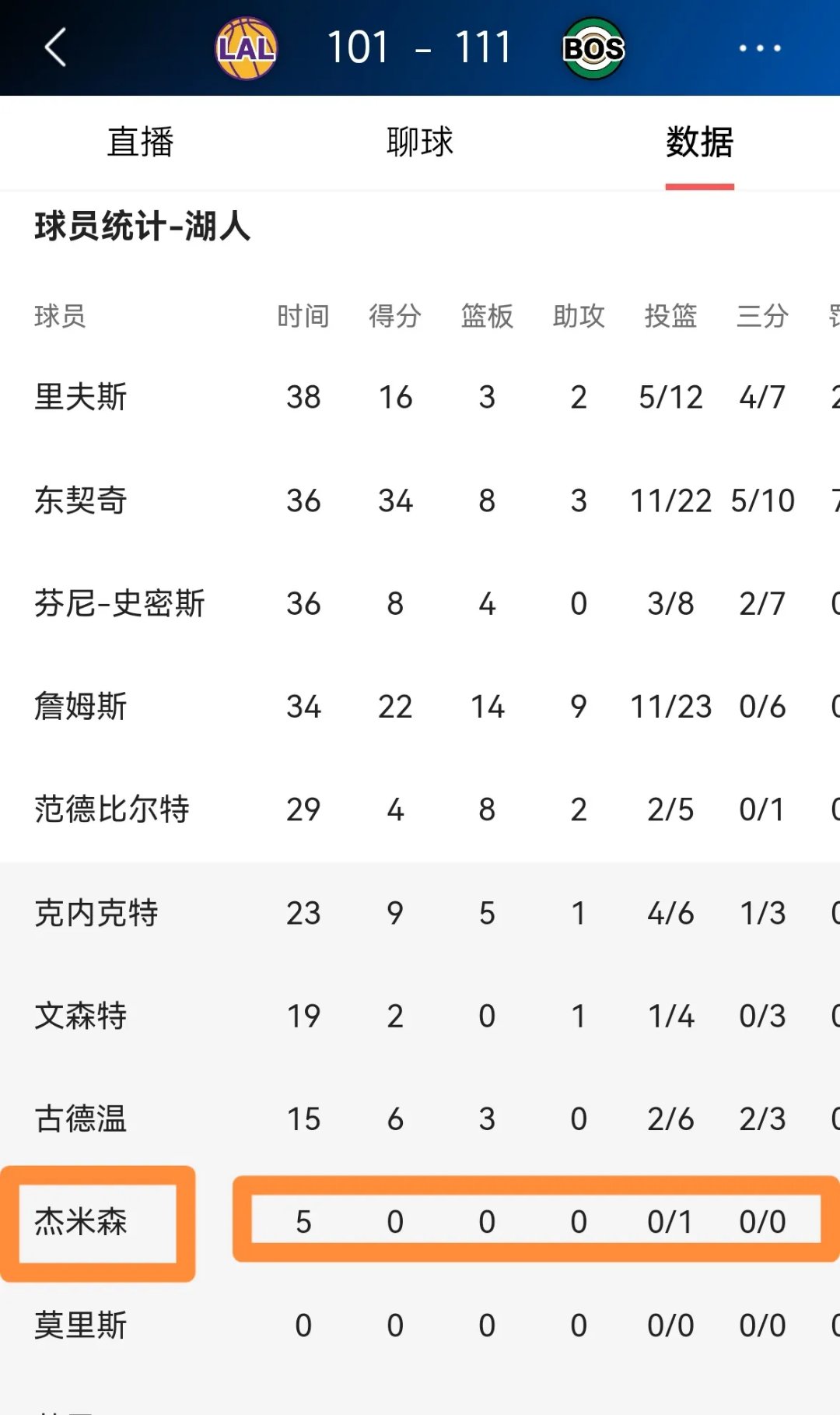 乐鱼官网-湖人球员公开质疑裁判判罚尺度，引争议，包括欢迎必须价格.