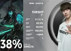 乐鱼官网-德罗巴焦点对战，TheShy与50激战德国队分钟，险胜胜负难料！